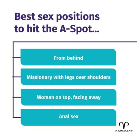 what is a backshot|6 Sex Positions Designed to Hit Your G.